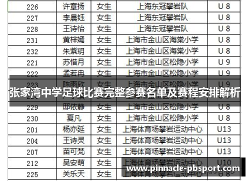 张家湾中学足球比赛完整参赛名单及赛程安排解析